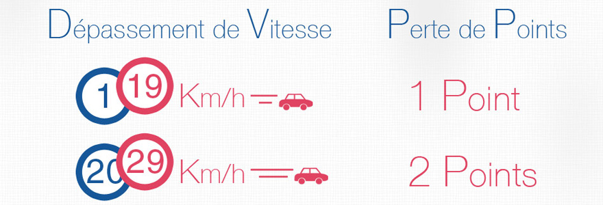 points permis